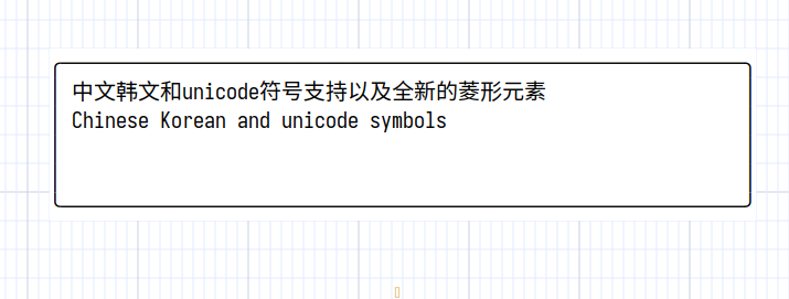 unicode in Asciio