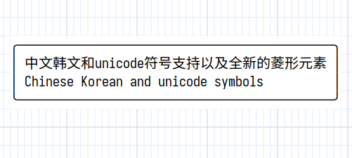 unicode in Asciioshrunk box